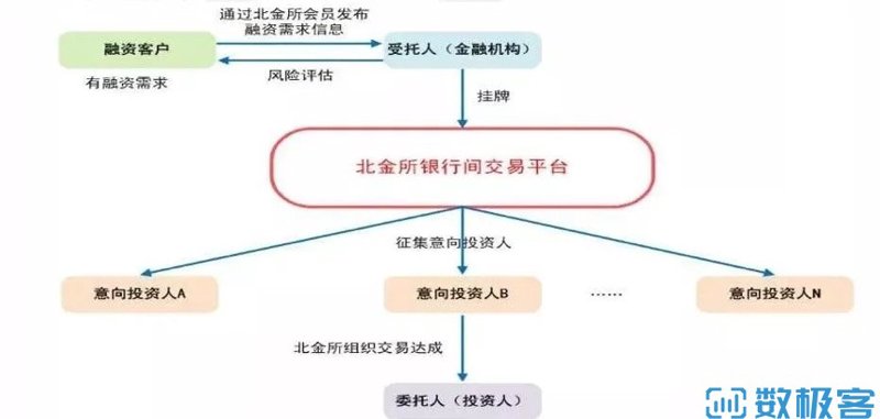 产权交易所:现代经济中的信息与资源交易平台
